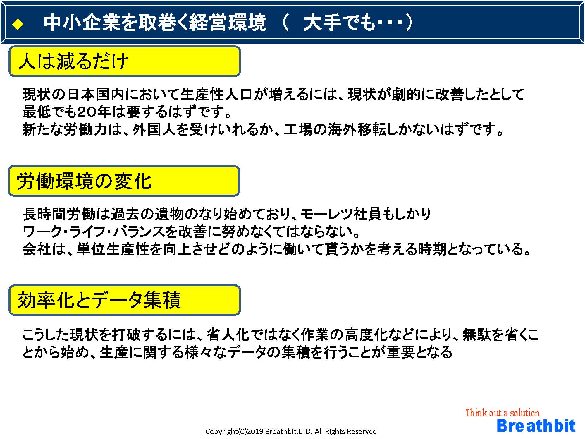 中小企業を取り巻く経営環境