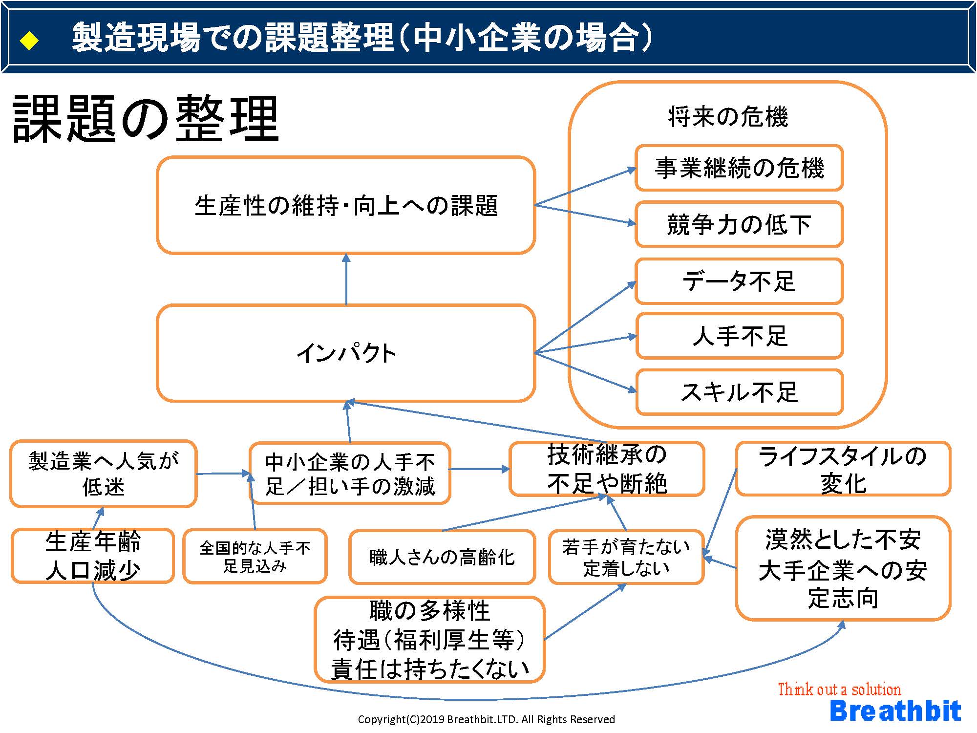 中小企業を取り巻く経営環境