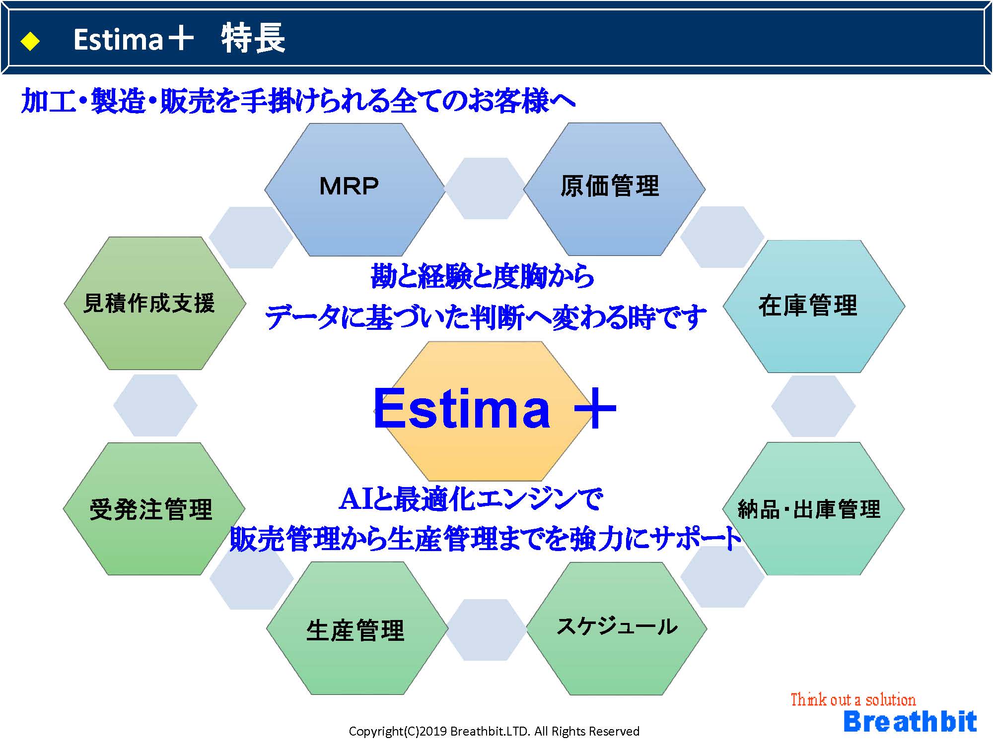 Estima特徴