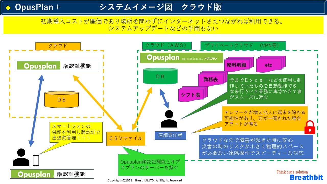 クラウド対応