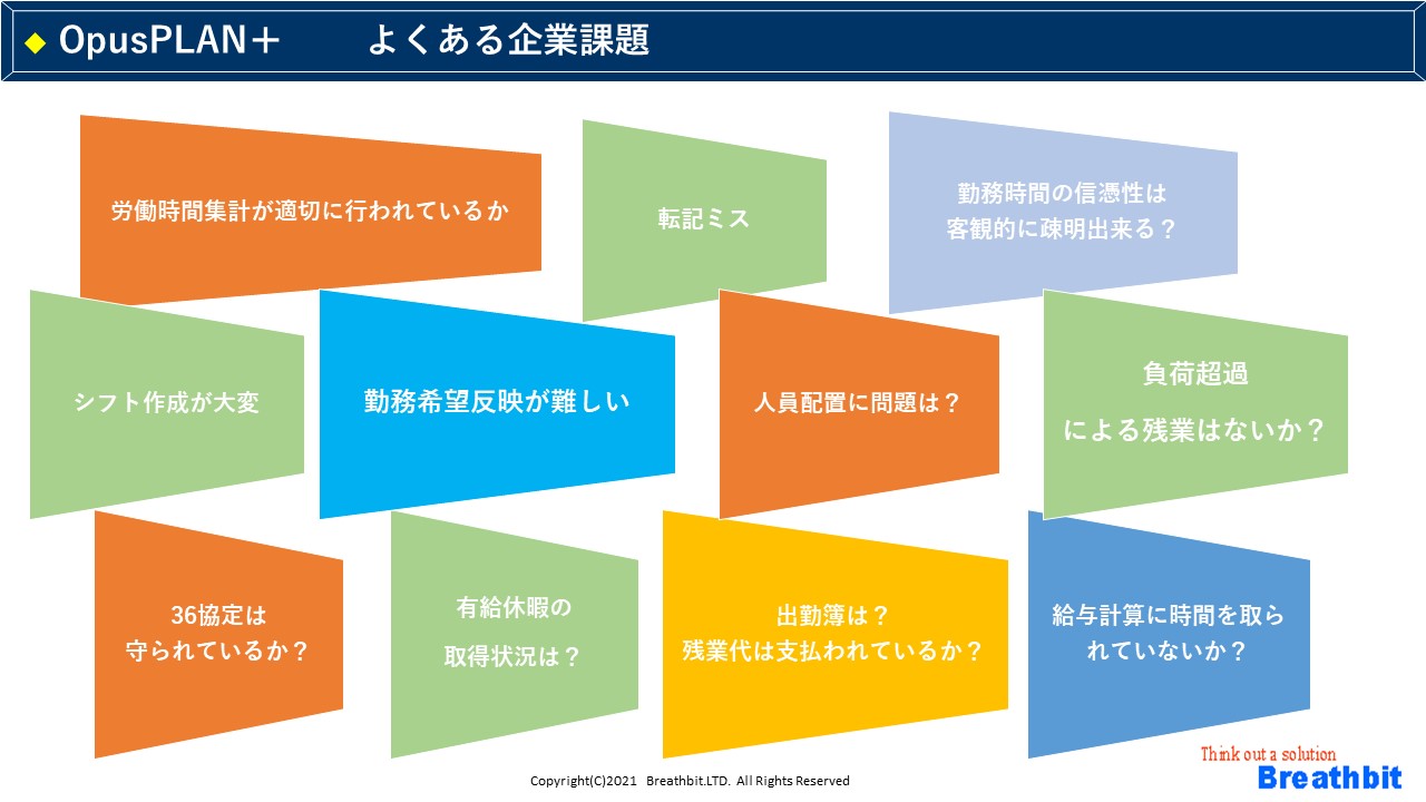 よくある企業課題