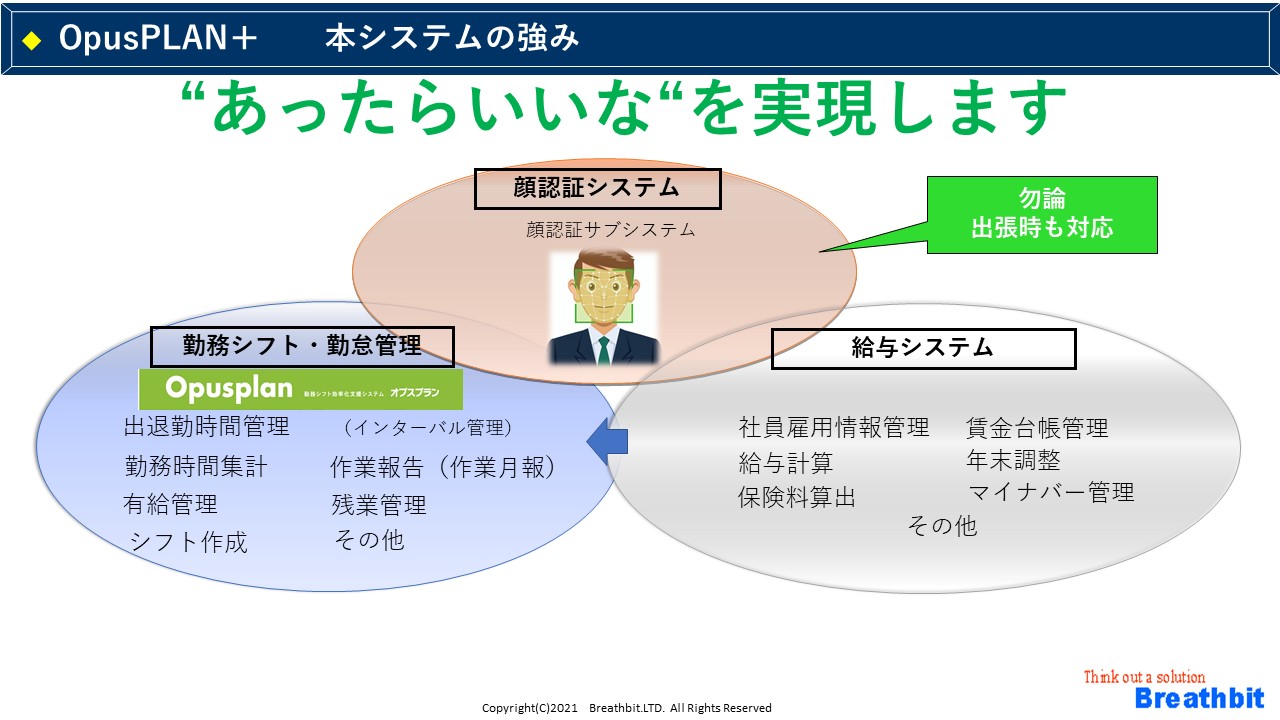 理由勤務シフトでお悩みの全て方へ。